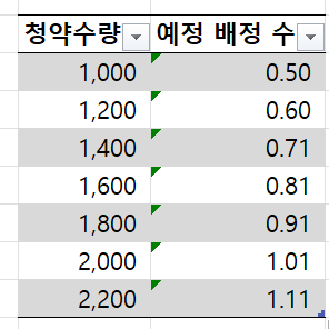 나우로보틱스