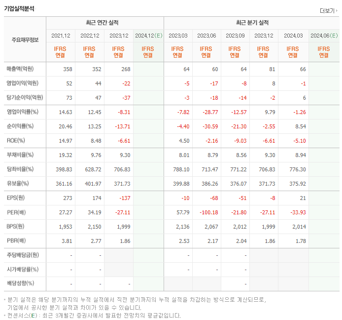 나노엔텍_실적