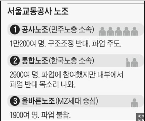 서울교통공사 노조 총파업 철회...MZ노조원들이 해냈다