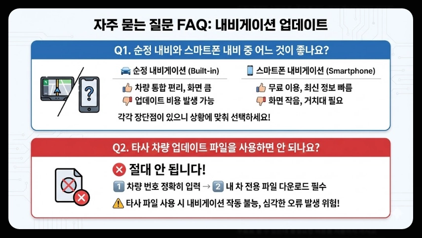 내비게이션 업데이트비용 완벽정리