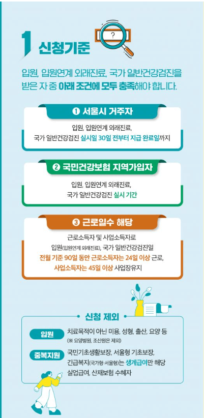 서울형 입원생활비 신청하세요