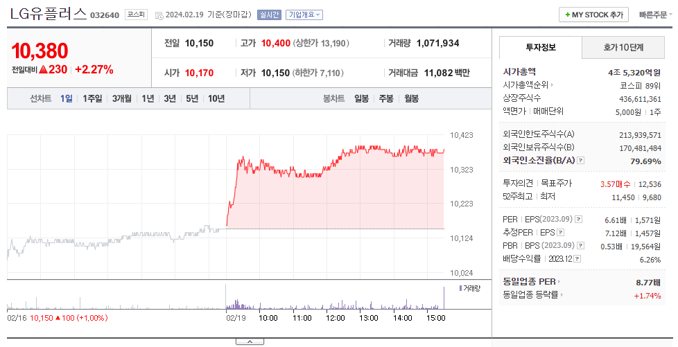 5G 관련주 SK텔레콤,LG U+,엘지,KT 주가 통신주 전망