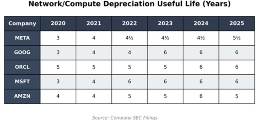 감가상각비 계산표