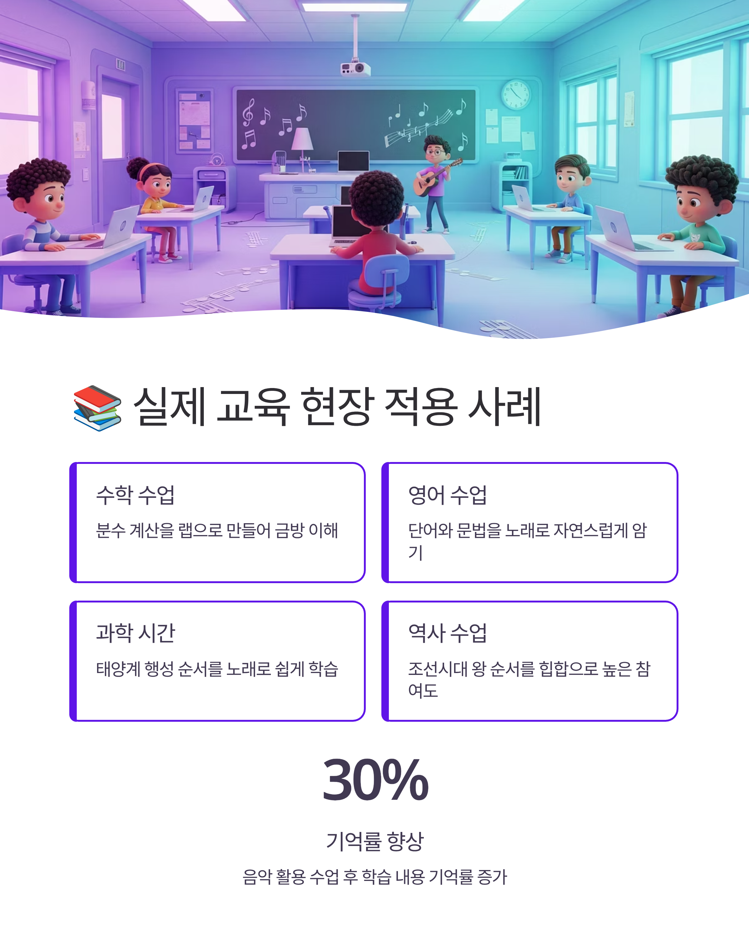 SUNO AI로 만드는 맞춤형 교육 음악