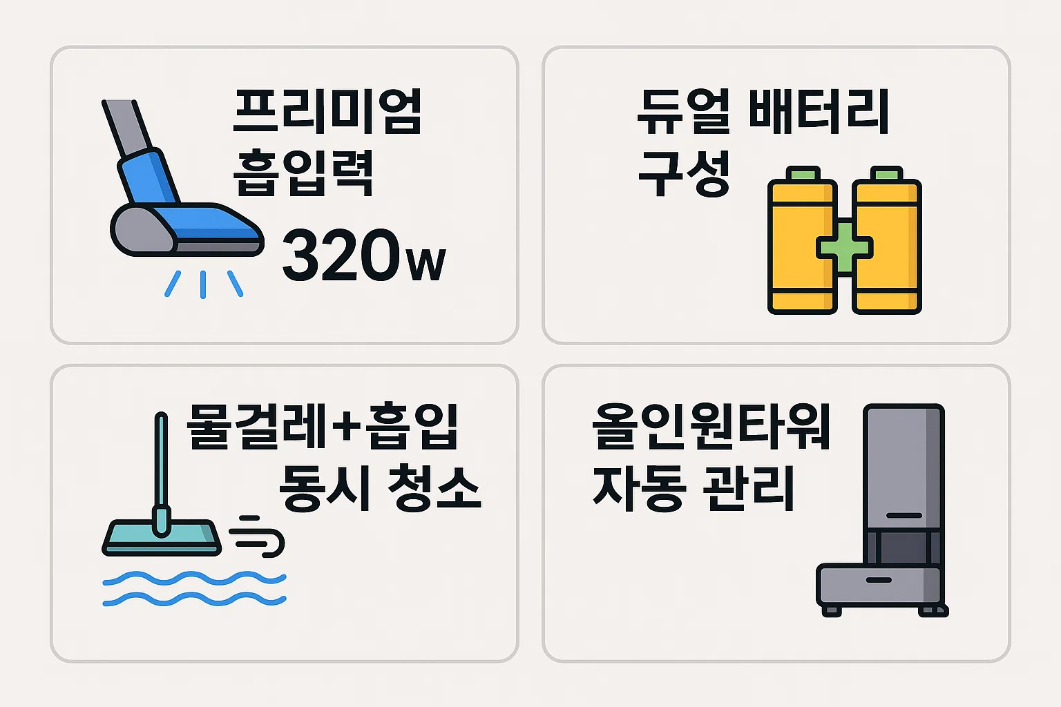 프리미엄 320W 흡입력, 듀얼 배터리 구성, 물걸레+흡입 동시 청소, 올인원타워 자동관리 등 LG 무선청소기의 핵심 스펙을 정리한 인포그래픽