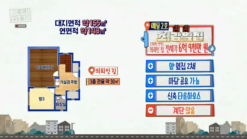 구해줘홈즈 고양시 일산서구 덕이동 최강 옆집 하우스 매물 가격 및 구조 인테리어 리모델링 소개