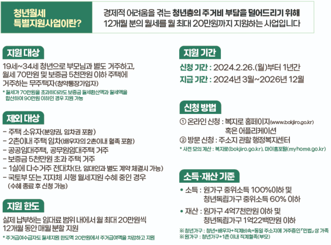 청년월세 특별지원