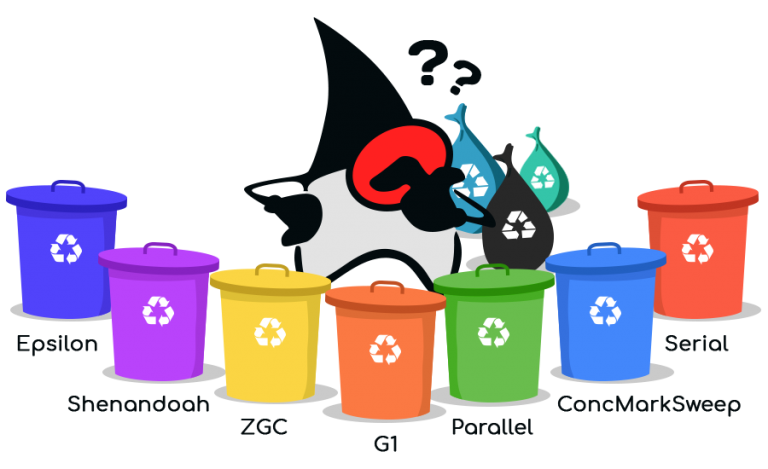 java-gc-Algorgorithm