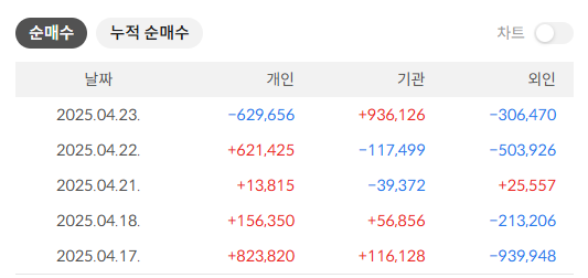 SK하이닉스 주가 전망