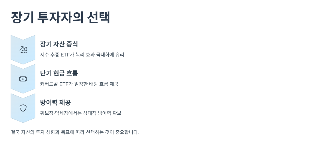 장기 투자자라면 어떤 선택이 좋을까?