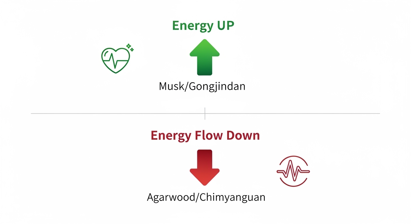 공진단침향환성분
