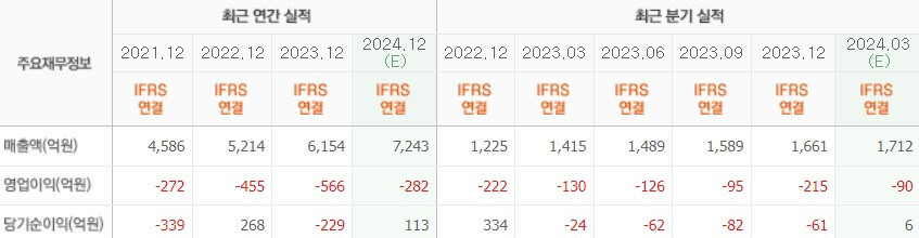 실적