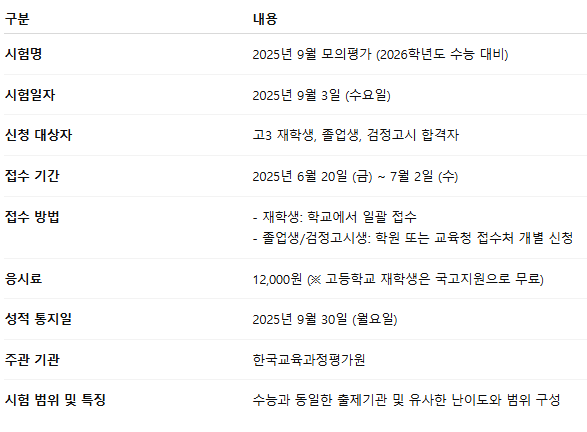 9모 신청기간 2026학년도 수능 9월 모의고사 접수 방법 검정고시 재수생 1