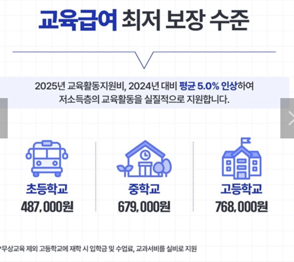 2025년도 기준중위소득 인상 변경 급여별 선정기준