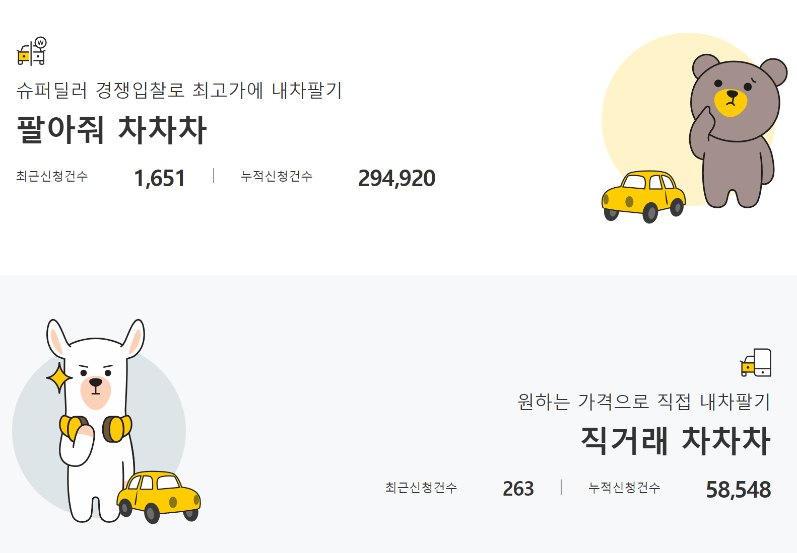 중고차 매입 사이트