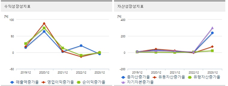 셀트리온 주가 성장성