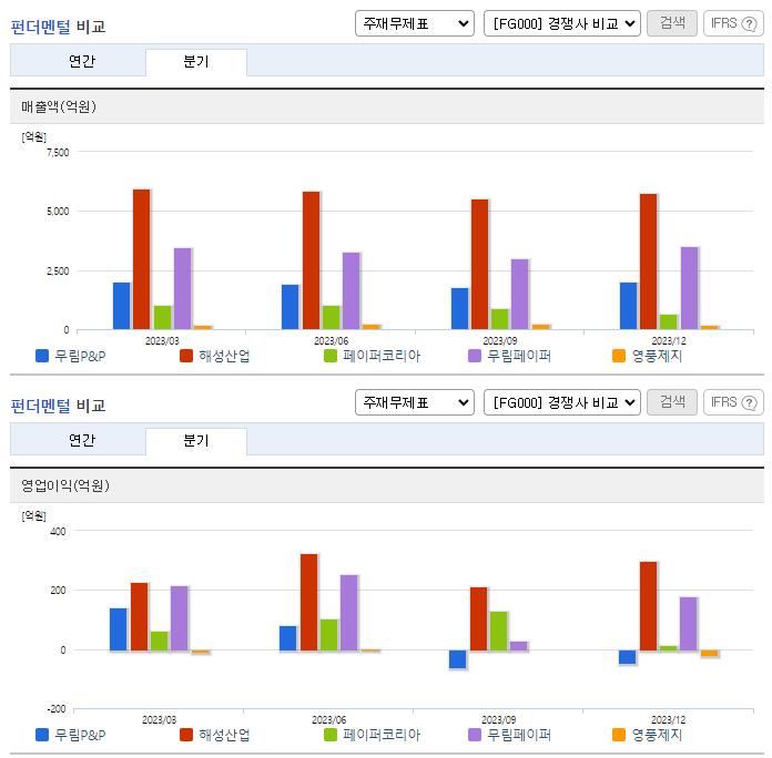 무림P&P_업종분석