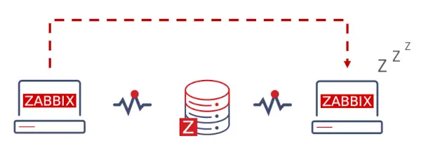 Zabbix Proxy 이중화 구성
