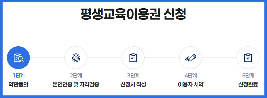 경기도 평생교육이용권 신청방법&middot;신청기간