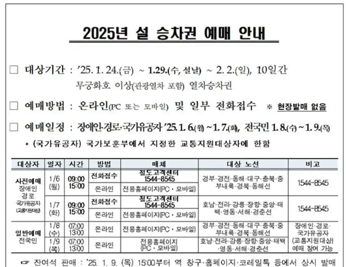 2025 설날 기차표 예매 국가유공자 예매