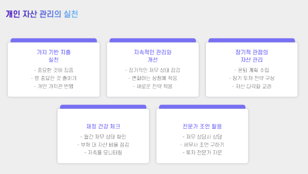 개인 자산 관리의 실천