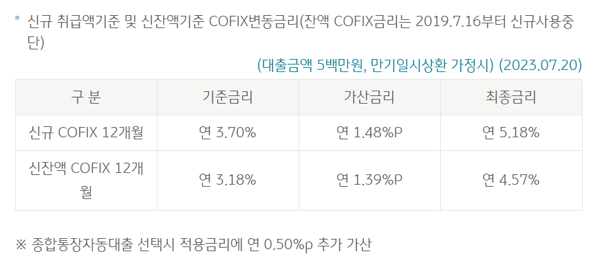 주택청약담보대출 알아보기