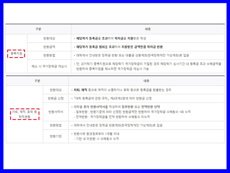 국가장학금