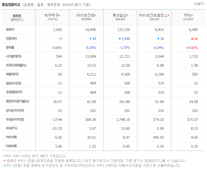 제주맥주_동종업비교자료