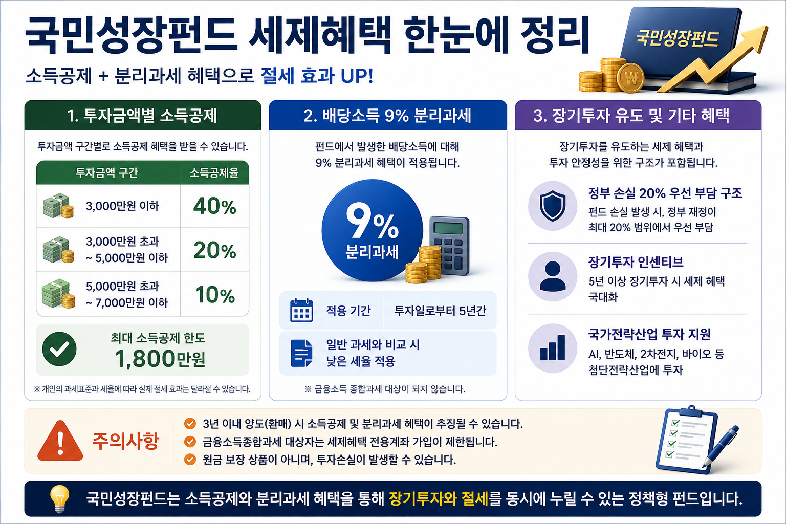 #국민성장펀드 #국민참여형국민성장펀드 #국민성장펀드출시일 #국민성장펀드가입대상 #국민성장펀드세제혜택 #소득공제 #분리과세 #정책펀드 #장기투자 #직장인재테크
