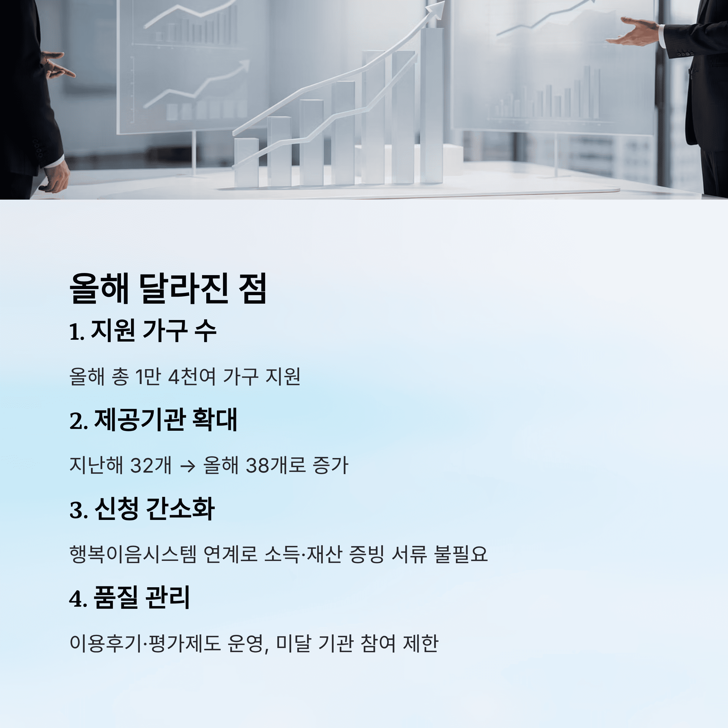올해 달라진 점