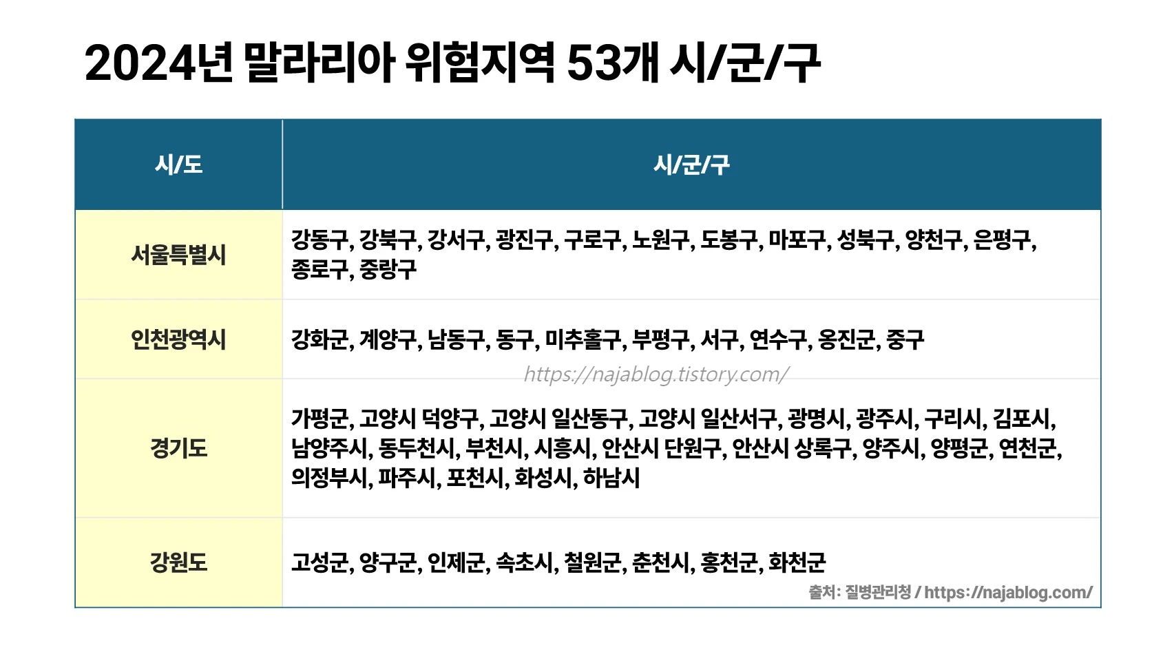 2024-말라리아-위험지역