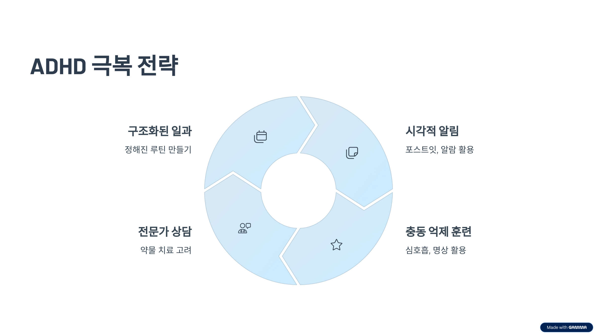 ADHD 극복을 위한 실질적 전략