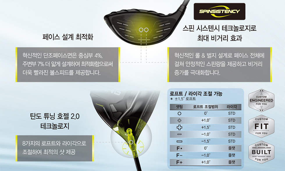 핑 G430 Max 10K 드라이버 리뷰