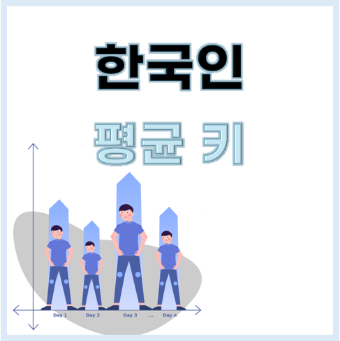 한국인의 키, 세계 66위