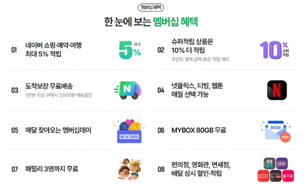 네이버멤버십 혜택