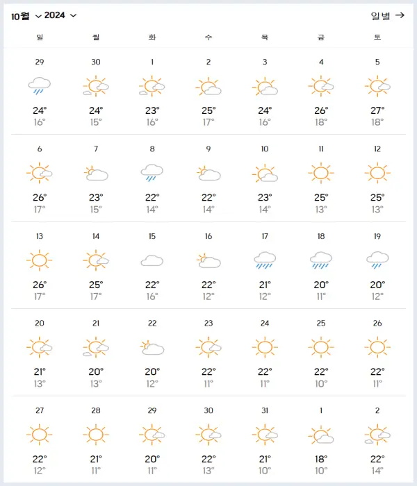 중국-장가계-2024년-10월-날씨-예보-데이터