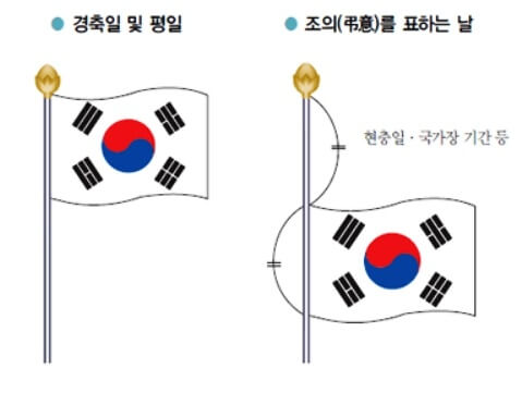 태극기 다는법 사진