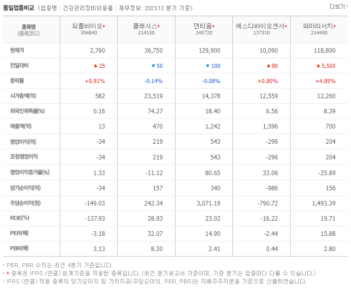 피플바이오_동종업비교자료