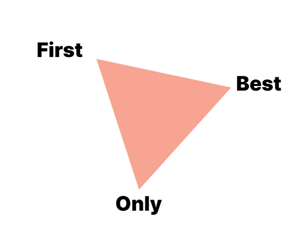 나음보다 다름 - 차별화와 포지셔닝의 진짜 의미_삼각형 꼭지점에 FIRST, ONLY, BEST