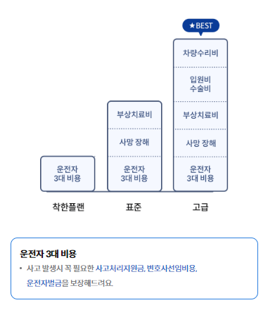 삼성화재 운전자보험