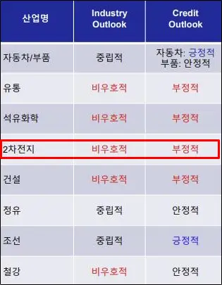 한국신용평가 하반기 주요산업 전망