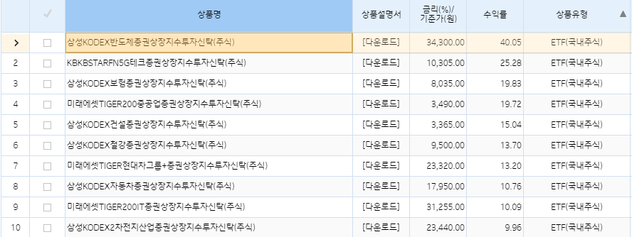 기업은행 퇴직연금 DC형 ETF 리스트 업데이트 현황
