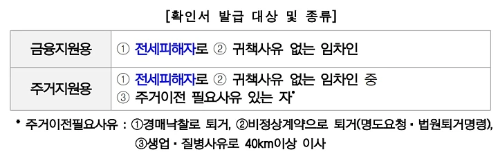 확인서발급대상-종류