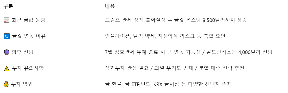 2025년 금 시세 전망 정리표