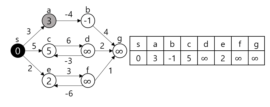 Algorithm_Bellman-Ford_Algorithm_004