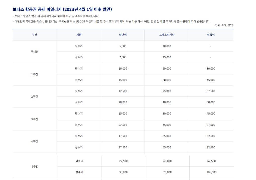 대한항공 마일리지 변경