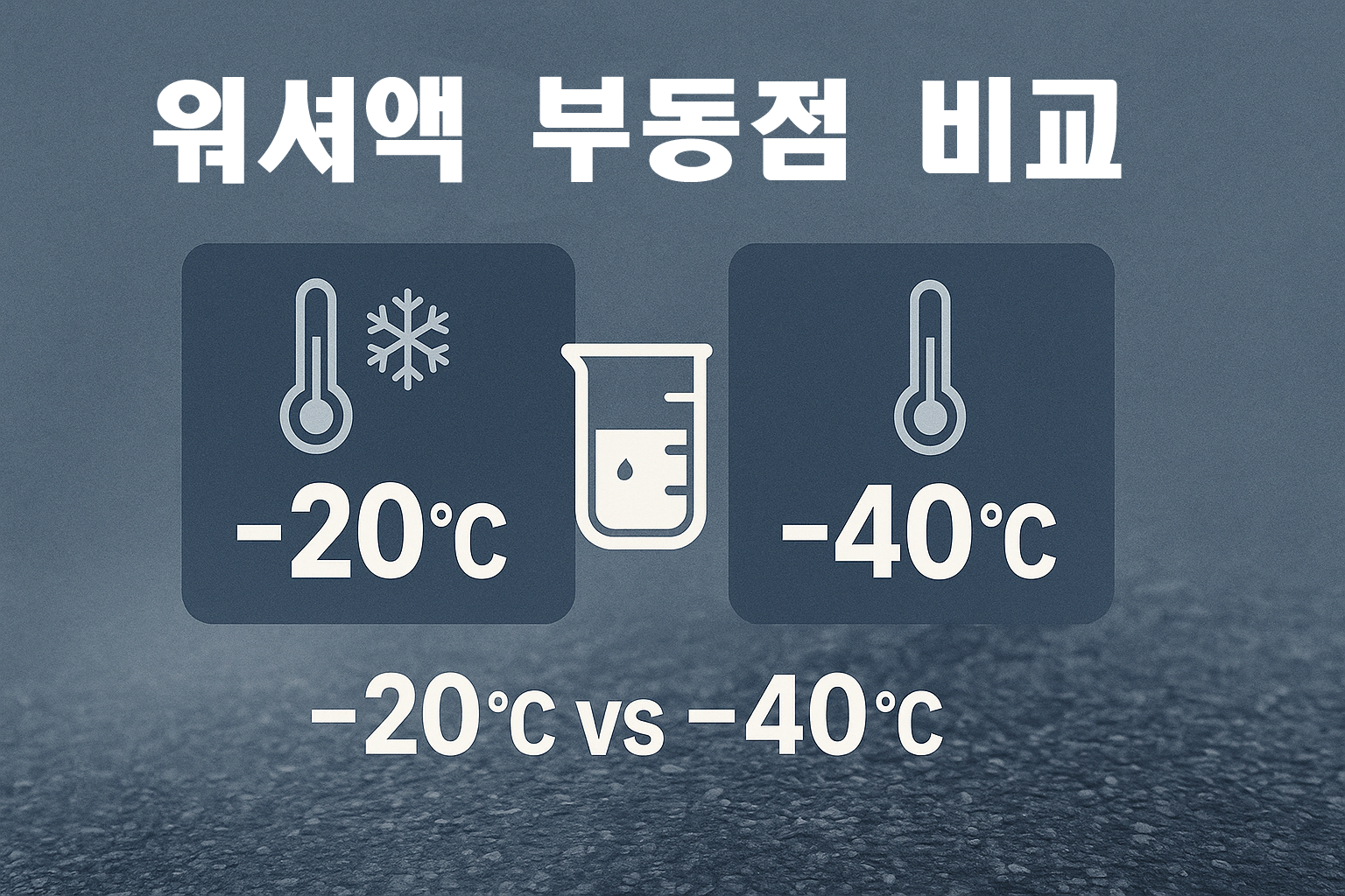 겨울용 워셔액 &minus;20&deg;C/&minus;40&deg;C 선택 가이드 인포그래픽