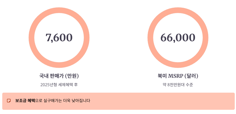 가격 정보