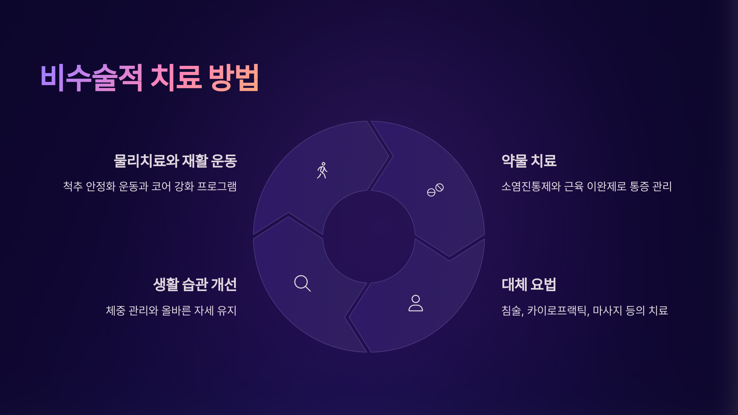 비수술적 치료법