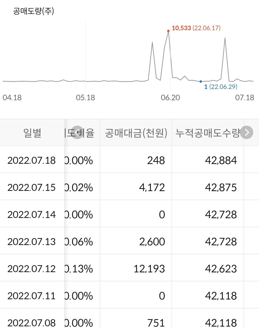 네오위즈 공매도 수급